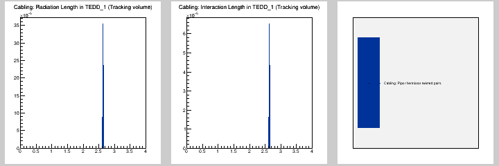 Cabling: MB in TEDD_1 (Tracking volume)